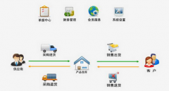 求一款管理藥店的破解版進(jìn)銷存軟件 ？