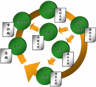 哪里有破解的文檔管理系統(tǒng)下載啊，問一下哪兒能下載??？