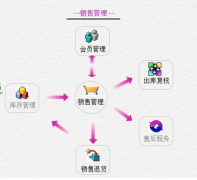 有沒有破解版本的進(jìn)銷存軟件？最好是免費版本可以終身使用的？