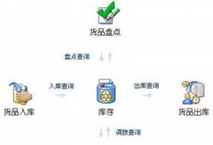 有免費(fèi)的物流方面ERP系統(tǒng)可以下載嗎？