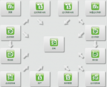 那個(gè)ERP免費(fèi)軟件怎么下載的？