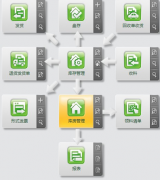 哪里有免費(fèi)的erp系統(tǒng)下載，自學(xué)用的?