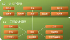 哪里有ERP系統(tǒng)試用版免費下載??？
