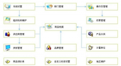 求個免費的ERP軟件？