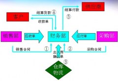 在網(wǎng)上有免費的ERP軟件下載么？