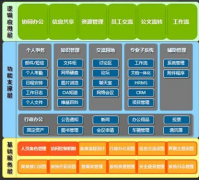 人事工資管理系統(tǒng)免費的可以嗎？