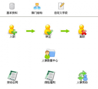 工資管理軟件哪個(gè)好，免費(fèi)的？