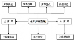 我們公司需要一個(gè)軟件，能管理考勤工資和人事的，哪個(gè)好？