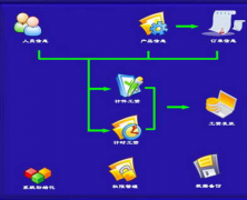 請(qǐng)問哪里有免費(fèi)算工資的軟件或者是系統(tǒng)??？