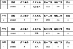 計(jì)件工資計(jì)算軟件哪個(gè)好？