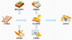 鞋廠計(jì)件工資哪里有？