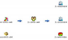 如何才能搜索到免費的人事管理軟件？