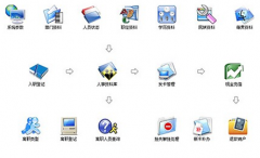 請(qǐng)問高人有沒有免費(fèi)的人事管理軟件？