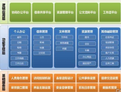 哪有免費(fèi)的人事管理系統(tǒng)？