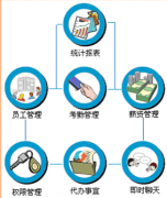 免費(fèi)的人事管理軟件，誰能給我？