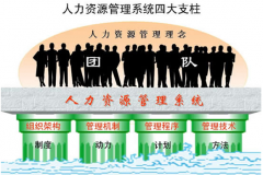 哪里有免費(fèi)的企業(yè)人事管理系統(tǒng)？