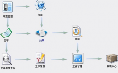 跪求一款免費人事檔案管理軟件！