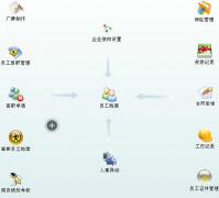 怎么免費下載人事行政軟件？