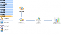 有沒有免費的好用的物業(yè)管理軟件？