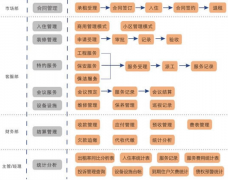 好的物業(yè)管理軟件有哪些？最好能免費試用的？