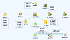 求最好用的醫(yī)院管理系統(tǒng)，功能好，性價(jià)比高？