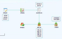 推薦一款醫(yī)院管理軟件！