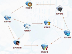 醫(yī)院信息管理系統(tǒng)是什么行業(yè)？