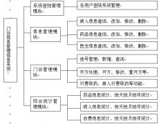 醫(yī)院信息化管理用什麼軟件？