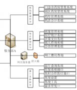 醫(yī)院信息管理軟件！