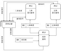 醫(yī)藥管理軟件哪一個(gè)比較好呢？
