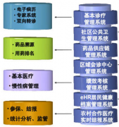 誰有好的醫(yī)藥管理軟件？