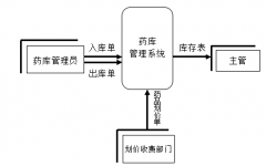 醫(yī)藥管理軟件！