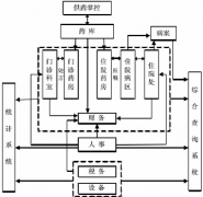 醫(yī)藥管理系統(tǒng)用哪款軟件比較好？