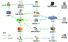 醫(yī)療器械管理軟件什么樣的好用？
