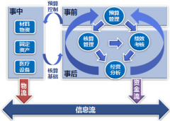 醫(yī)療器械管理軟件哪個最好用？