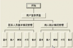有哪些優(yōu)秀的醫(yī)院管理系統(tǒng)、醫(yī)院管理軟件？