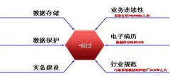 醫(yī)院HIS系統(tǒng)應(yīng)該如何選擇？
