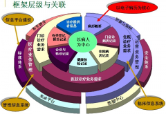 醫(yī)院HIS系統(tǒng)有哪些基本功能模塊？