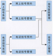 求推薦一款比較好的住院收費(fèi)管理系統(tǒng)！