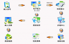 找個(gè)售后服務(wù)不錯(cuò)的門診收費(fèi)管理軟件？