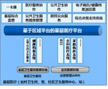 我想知道區(qū)域衛(wèi)生信息平臺(tái)有什么作用？