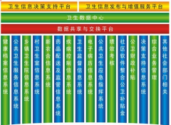 區(qū)域醫(yī)療衛(wèi)生信息平臺(tái)的具體應(yīng)用是什么？