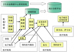社區(qū)醫(yī)療衛(wèi)生服務(wù)系統(tǒng)哪個(gè)好啊？