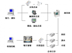 現(xiàn)在什么店鋪管理軟件最好？