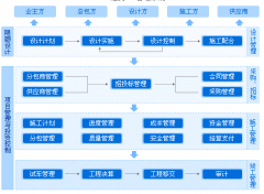 有啥子好的施工管理軟件？