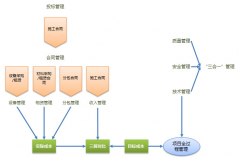 求室內(nèi)裝飾預(yù)算軟件，免費(fèi)的。在此拜謝！