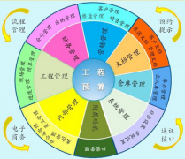 求專業(yè)的裝飾管理系統(tǒng)？