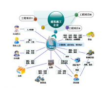 裝飾管理軟件怎么選擇？