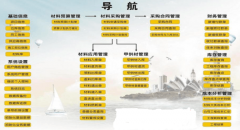 材料管理軟件哪種比較好用？