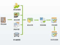 怎么樣選擇合適的物業(yè)管理軟件？